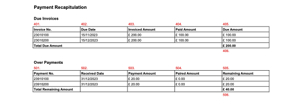 Payment recapitulation
